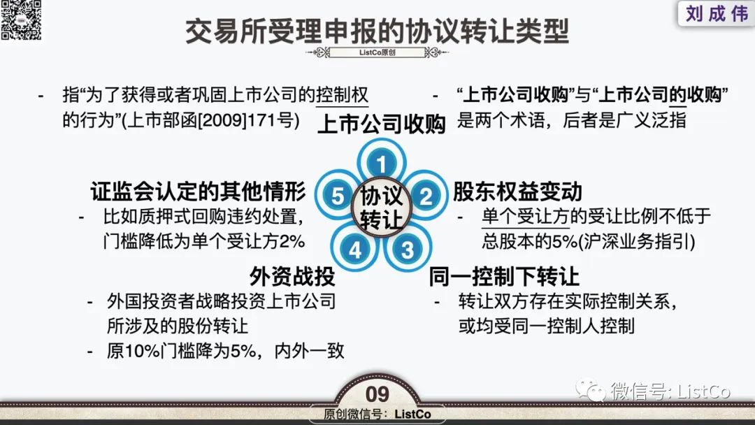 科技重塑金融，股权转让上市开启未来体验新篇章