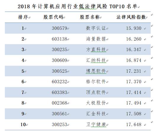 服务项目 第229页