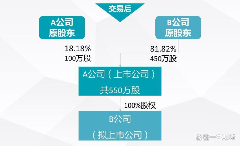 私企被上市公司收购后的日常，一段温馨之旅