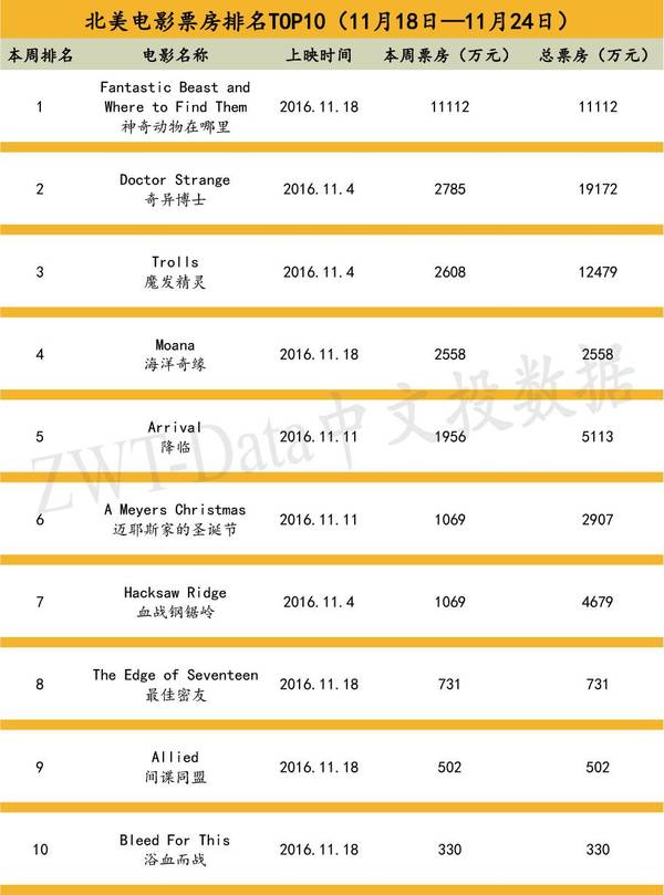 电影票房最新数据,电影票房最新数据，时代的见证与文化的繁荣