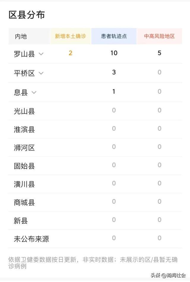 信阳新增确诊病例，疫情最新动态与应对策略