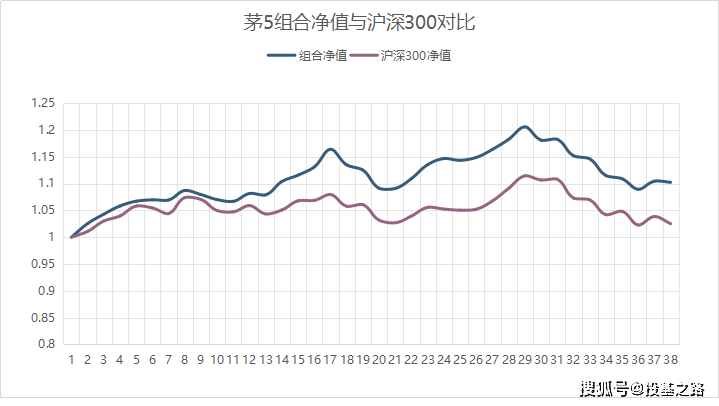 摩根富林明净值最新动态揭秘，洞悉投资市场脉搏