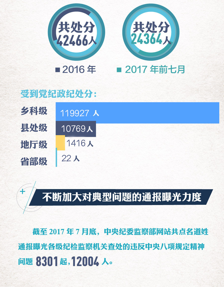 最新中八规定下的温馨日常概述