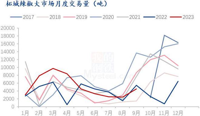 胡椒价格行情最新动态与趋势分析