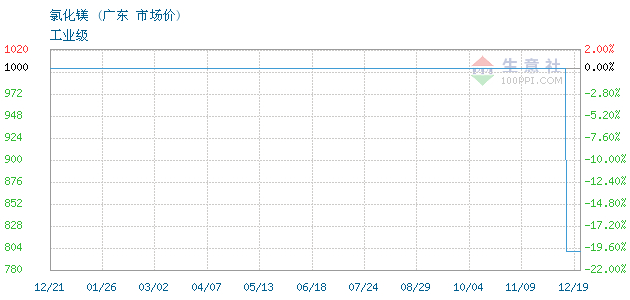 氯化镁价格探秘,小巷中的宝藏揭秘