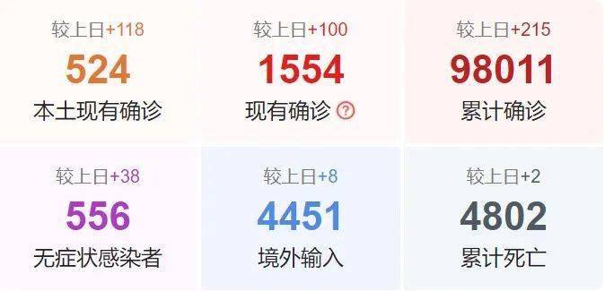 疫情最新动态下的温馨日常观察