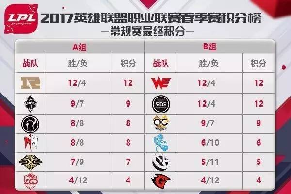 关于买LPL比赛博彩的危害警示与风险警惕