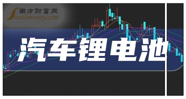 揭秘锂电池上市公司领跑新能源时代！