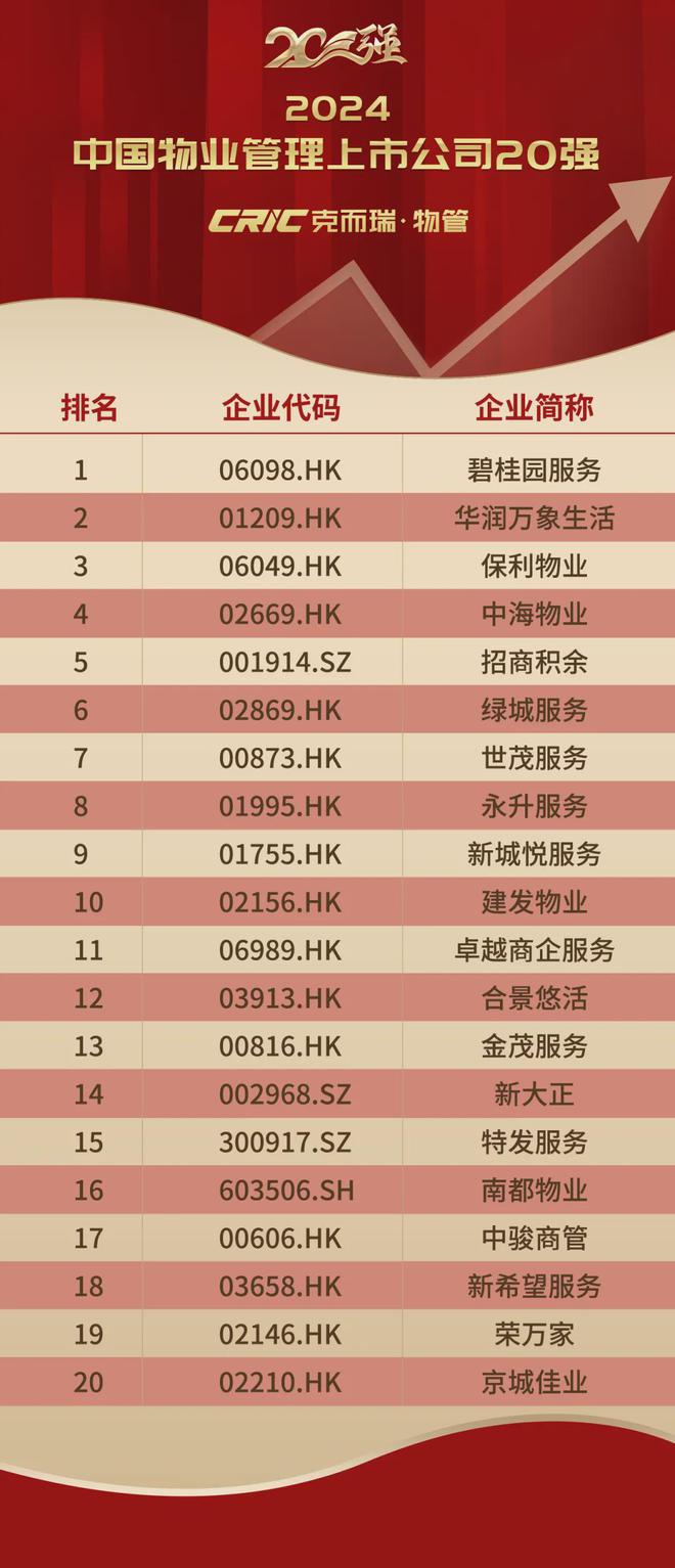 上市物业公司的邻里情深日常与奇妙之旅,探索上市物业公司世界