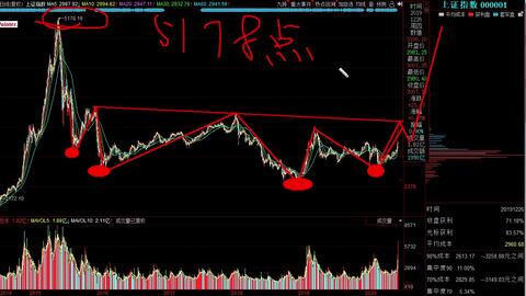 今日股票市行情,今日股票市行情，高科技产品引领投资新时代，体验前所未有的股市之旅
