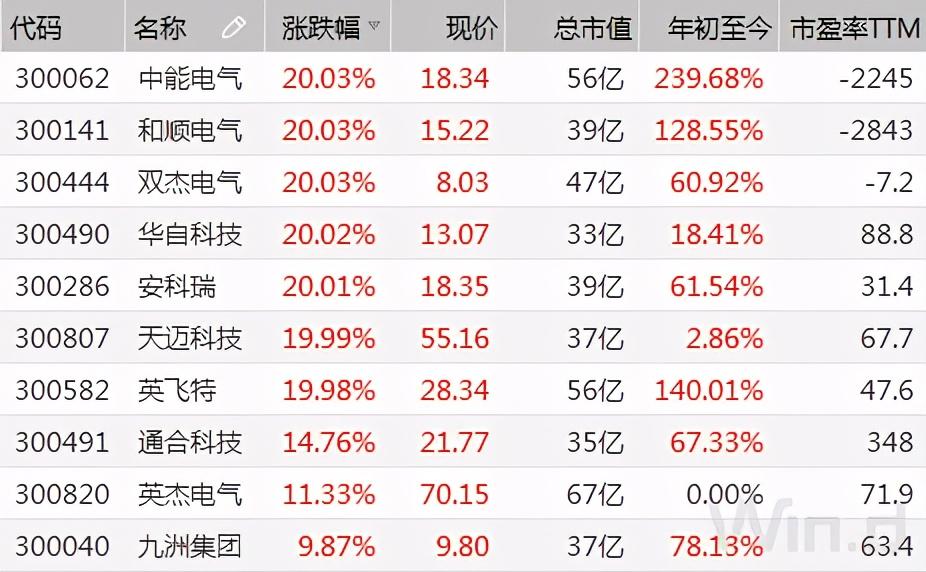 通合科技股票最新动态,行业趋势与公司前景展望