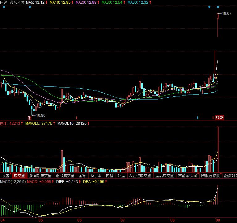 通合科技股票最新动态,行业趋势与公司前景展望