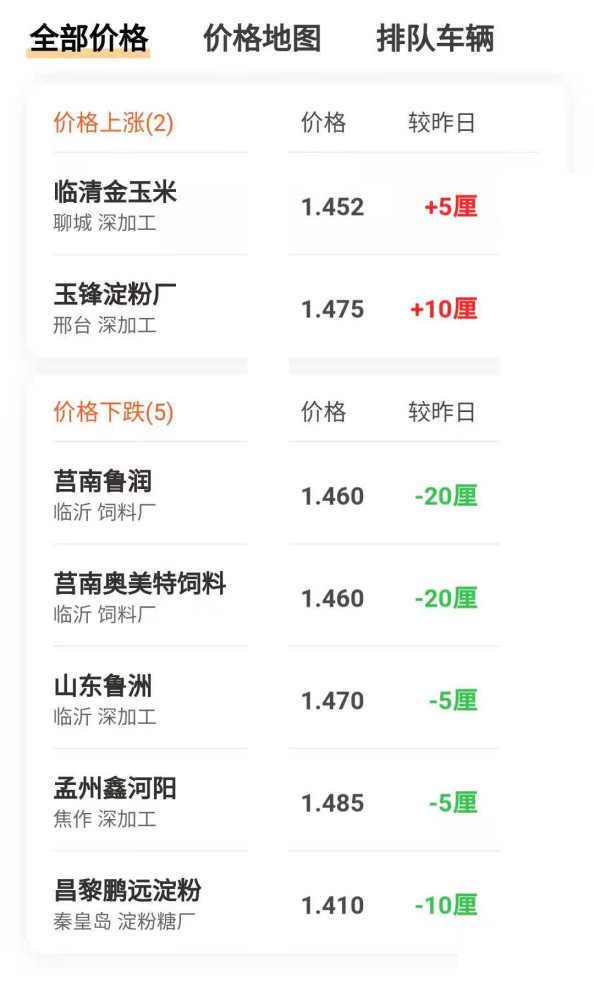 现在猪肉行情,猪肉行情与我们的友情