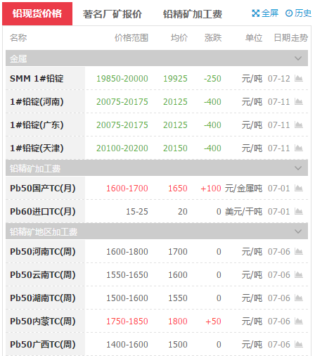 最新铅价,最新铅价背后的温情故事