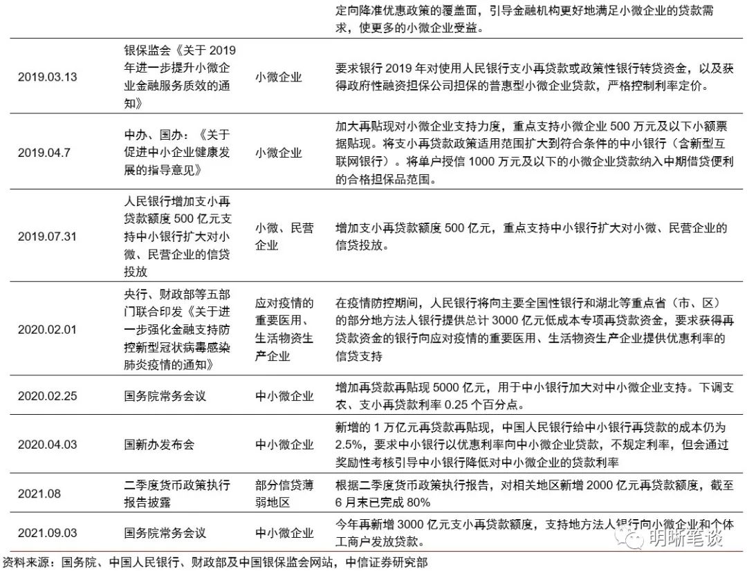 最新再贷款政策详解，申请流程与利用策略指南