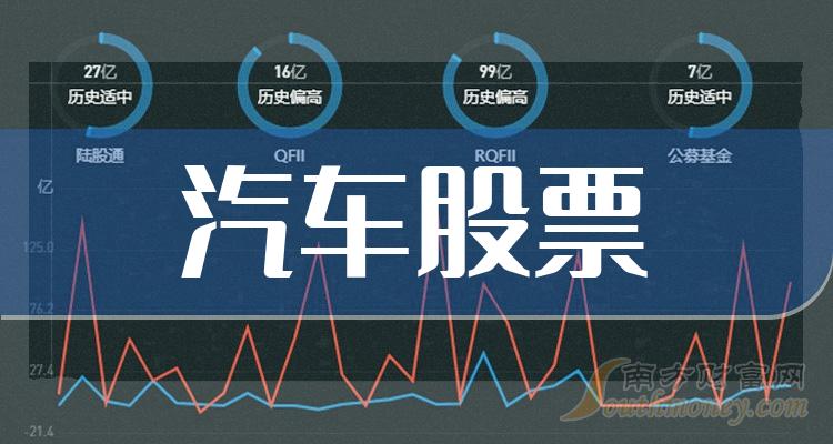 科技驱动未来，汽车板块股票行情展望，驾驭无限机遇与挑战。