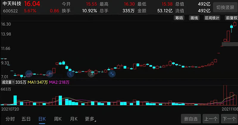 再生科技股价最新动态详解,如何获取并分析股价信息,掌握最新动态趋势