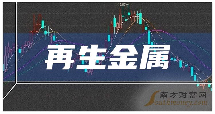 再生科技股价最新动态详解,如何获取并分析股价信息,掌握最新动态趋势