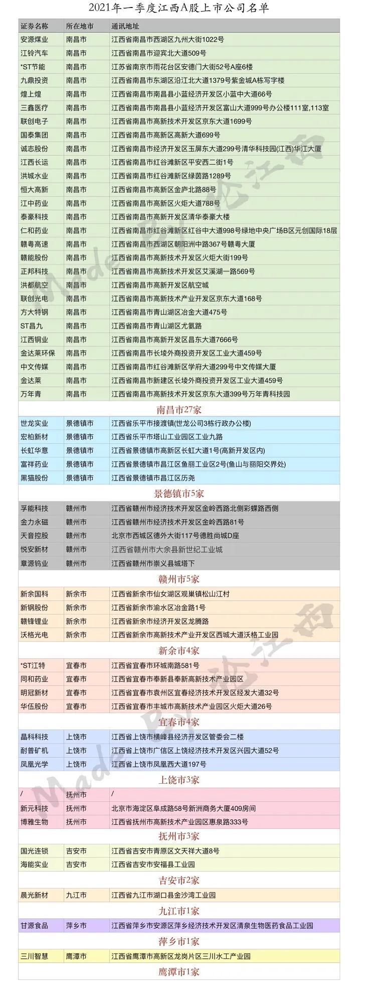 江西上市公司的全面指南,探索江西的上市公司之路