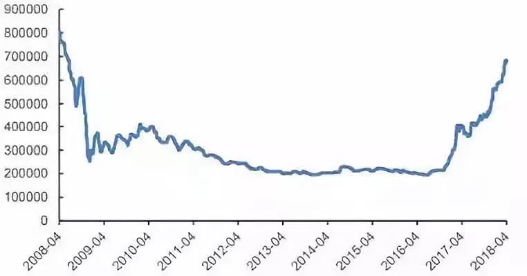 各类运输车辆 第221页