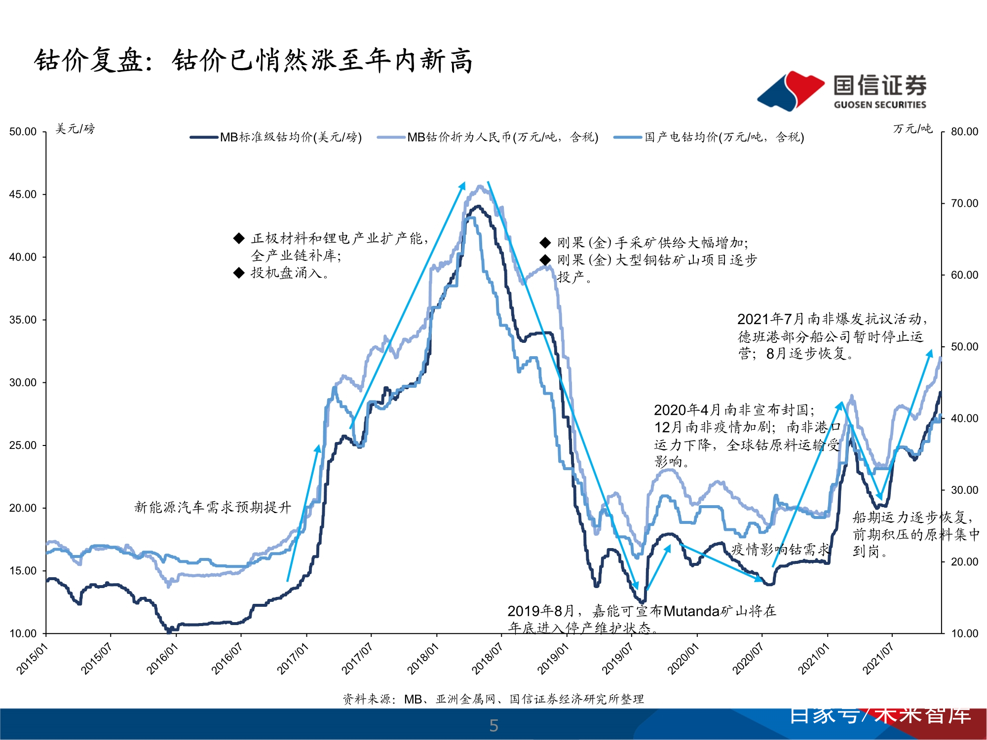 全球钴价行情分析,最新市场动态、发展趋势预测与全球市场分析