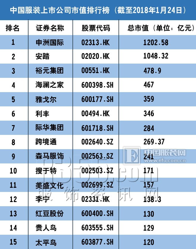 中国服装上市公司名单，科技时尚融合，智能潮流引领的企业名单