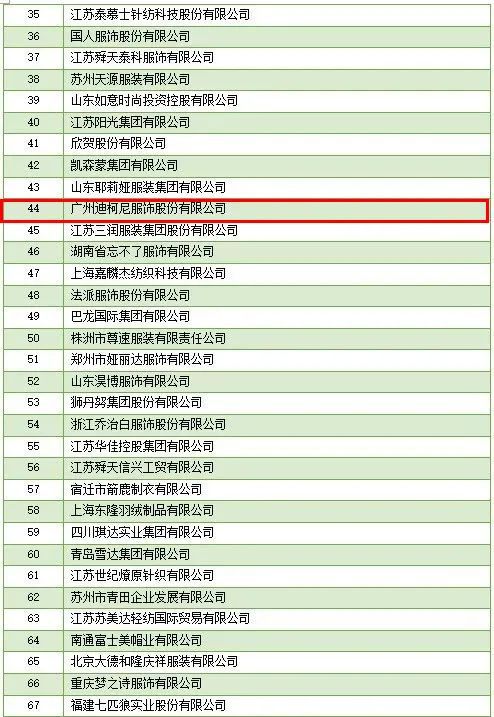 中国服装上市公司名单,科技时尚融合,智能潮流引领的企业名单