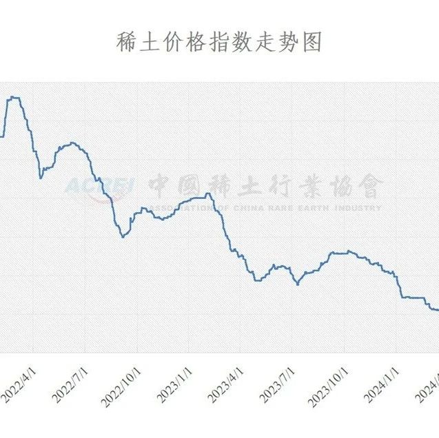 稀土氧化物最新价格揭秘，背后的故事引人关注