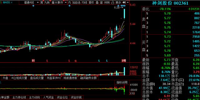神剑股份股票,神剑股份股票,时代的印记与行业的翘楚