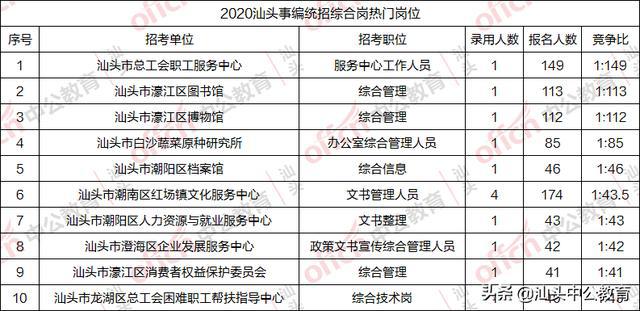汕头最新职位招聘及求职全攻略