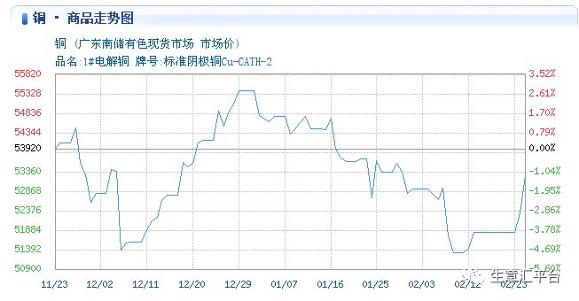 长江电解铜最新报价,长江电解铜最新报价获取指南