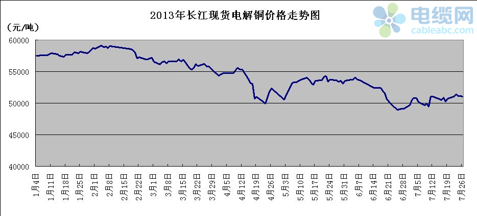 长江电解铜最新报价,长江电解铜最新报价获取指南