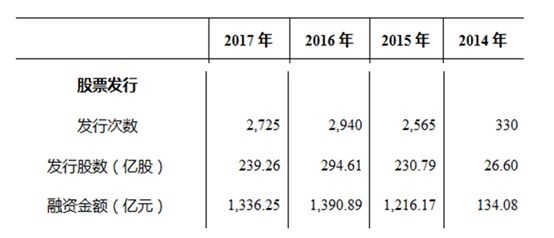 新三板股票质押的背景、事件与影响分析
