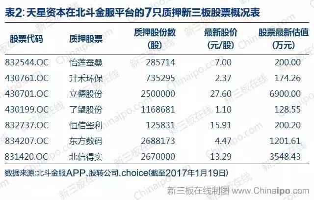 新三板股票质押的背景、事件与影响分析
