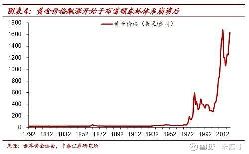 黄金价格历史,黄金价格历史，科技重塑黄金市场，开启全新智能交易时代