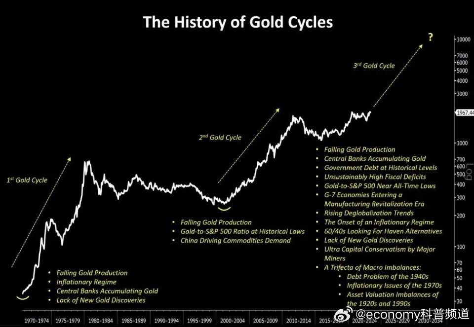 黄金价格历史,黄金价格历史,科技重塑黄金市场,开启全新智能交易时代