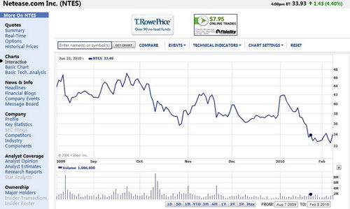 安纳达股票行情详解与实用分析指南,如何查看股票走势?