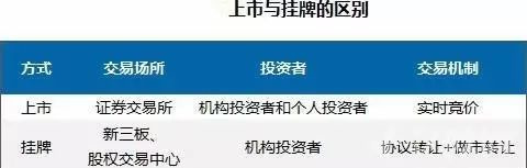 挂牌新三板和上市的差异,解析两者之间的主要区别