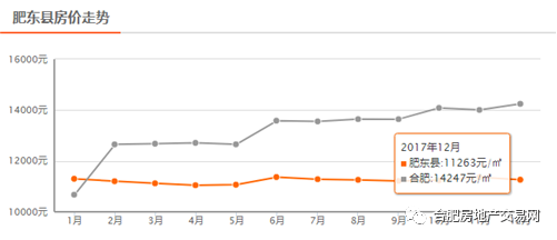 合肥肥东最新房价行情探秘，巷弄深处的惊喜房价揭秘