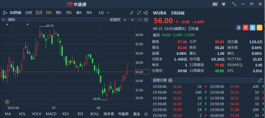 神奇股票行情,神奇股票行情，引领财富新潮流