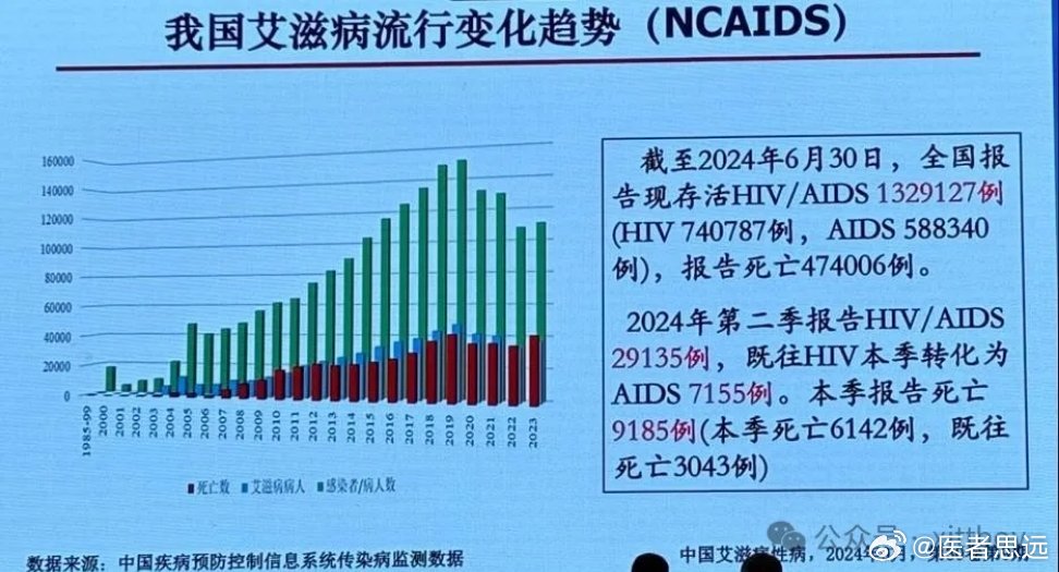 艾滋病治愈最新进展如何？,艾滋病治愈最新进展如何？