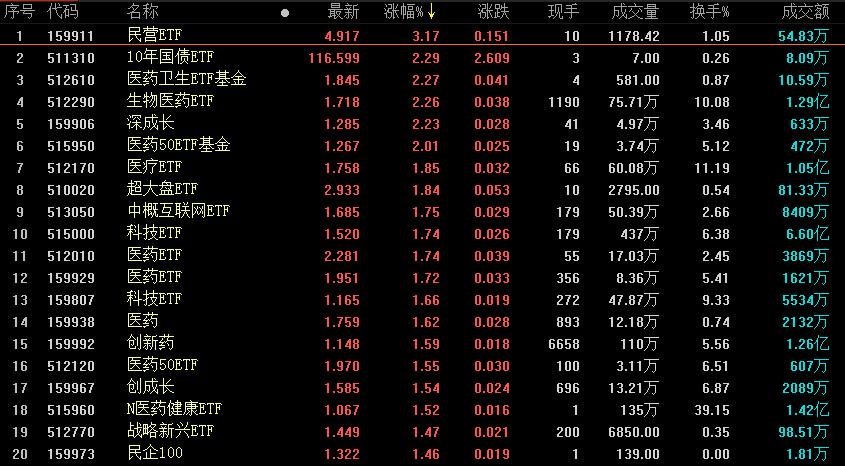 搬家必读 第213页