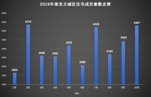 南充最新房价动态，变化中的机遇与自信展望