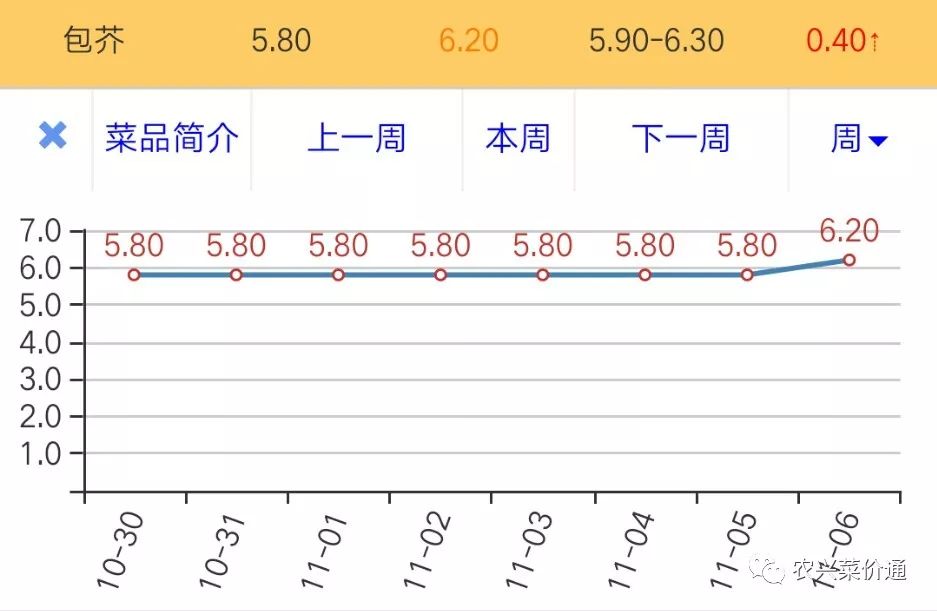 江苏油菜价格动态,绿色之旅探寻内心平静之路