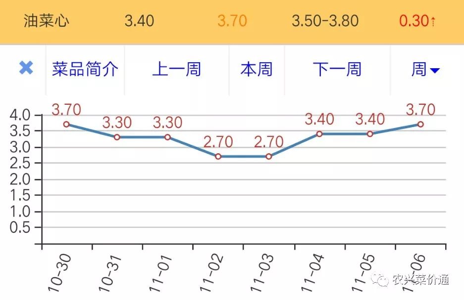 江苏油菜价格动态,绿色之旅探寻内心平静之路