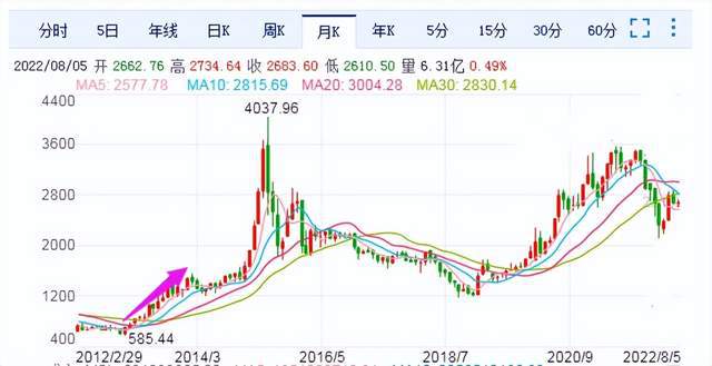 创业板指数行情走势图,学习变化,成就自信与梦想之路