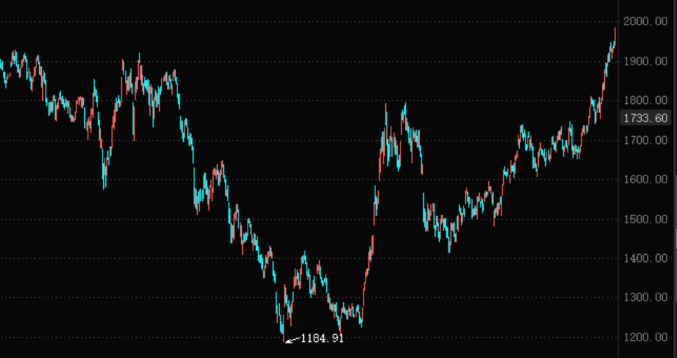 创业板指数行情走势图,学习变化,成就自信与梦想之路