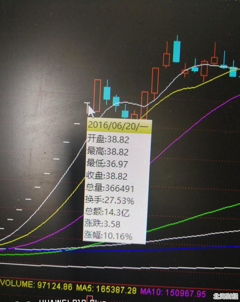 轴的股票深度解析与观点阐述,多维度探讨与洞察