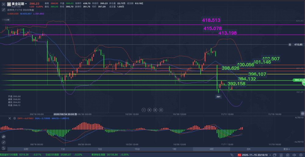 上海金交所黄金实时行情深度解析与观点阐述