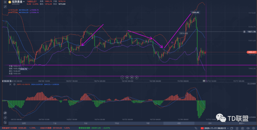 上海金交所黄金实时行情深度解析与观点阐述